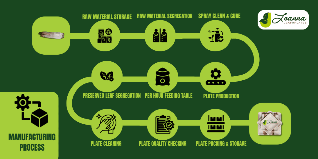 manufacturing-process