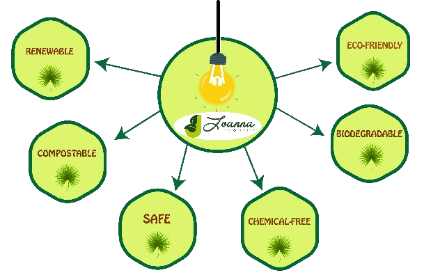 mind-map